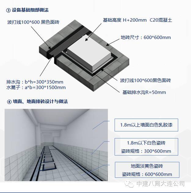 一次BIM技术与施工全过程的完美融合 BIM案例 第28张