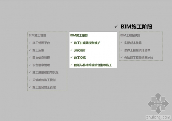 中冶南方大厦BIM全生命周期应用介绍