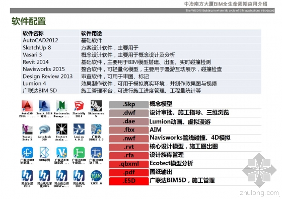 中冶南方大厦BIM全生命周期应用介绍