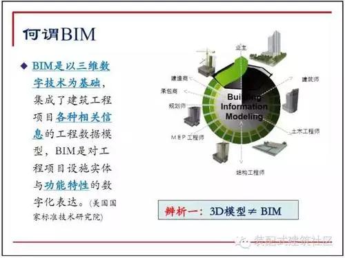 十图解码BIM在设计阶段的应用 BIM百科 第3张
