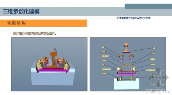 沪昆客专特大桥BIM三维设计应用
