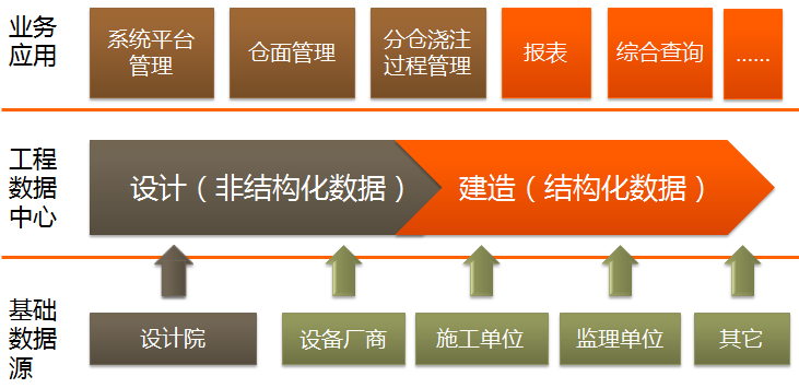 eB在水电站施工分仓浇筑管理中的应用