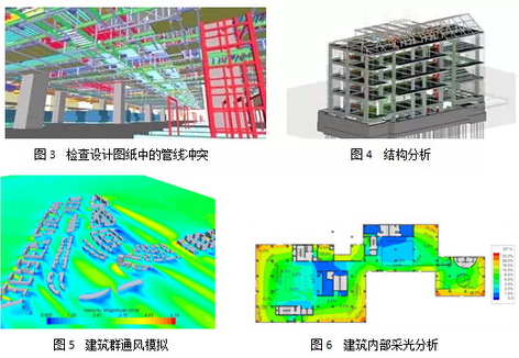 BIM技术在数字城市建模中的应用