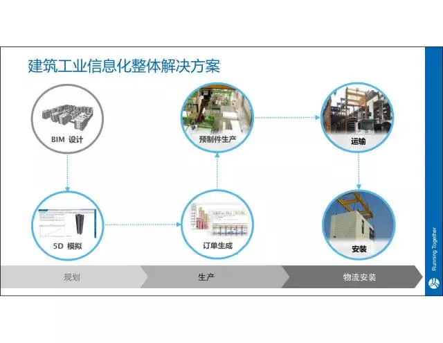 【iTWO专家】贾越：建筑工业4.0一站式解决方案 BIM文库 第11张