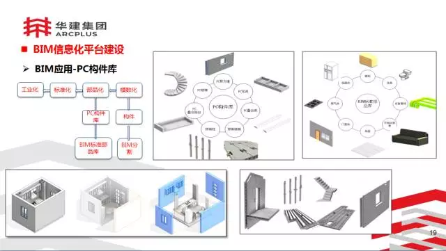 【BIM专家】李进军：基于信息化平台的装配式建筑构件设计生产一体化探索 BIM文库 第19张