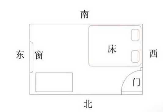 卧床如何摆放风水好床的摆放有哪些风水禁忌