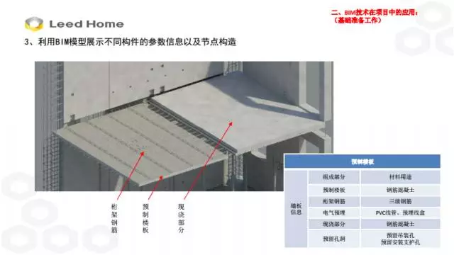 【BIM专家】张林：BIM技术在装配式施工中的应用 BIM文库 第13张