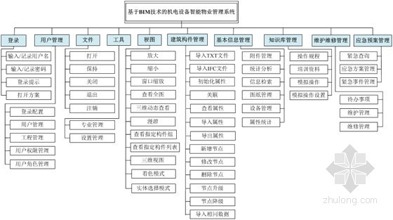 嘉里建设广场二期项目