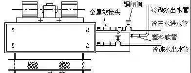 风机盘管漏水解决措施 BIM技巧 第4张