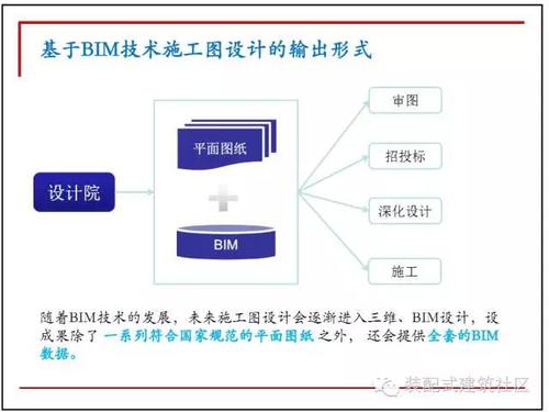 10图解码BIM在设计阶段的应用！ BIM技巧 第9张