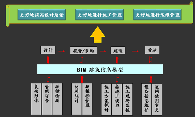 BIM在上海万科七宝万科广场项目上的应用