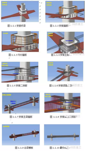 BIM技术在兰州西站施工总承包中的综合应用