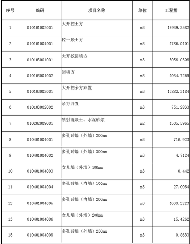 湖南六建欧富安科研生产中心项目BIM商务应用