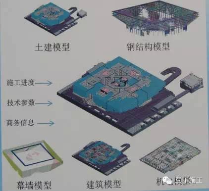 腾讯总部大楼BIM技术运用实例解析（上）