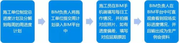 贵州省第三人民医院BIM应用案例