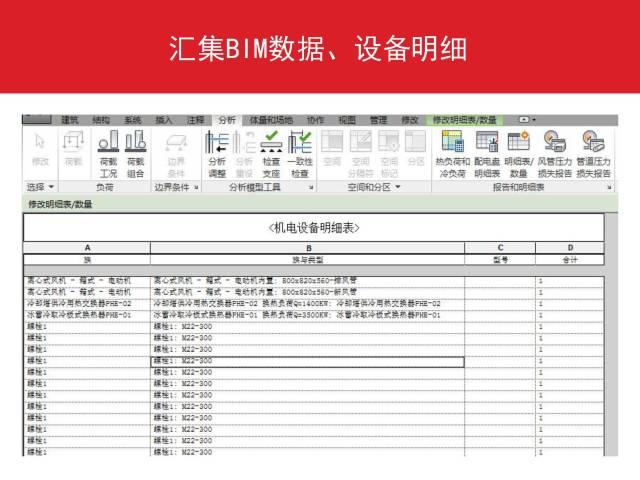 万科：利用BIM实现精确成本管控 BIM案例 第23张