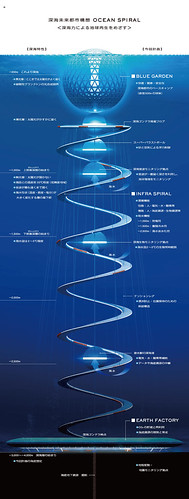 清水建设 - 海洋螺旋 深海未来都市计画