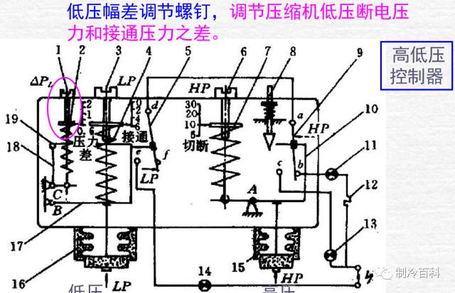 空调