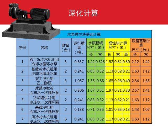 万科：利用BIM实现精确成本管控 BIM案例 第15张