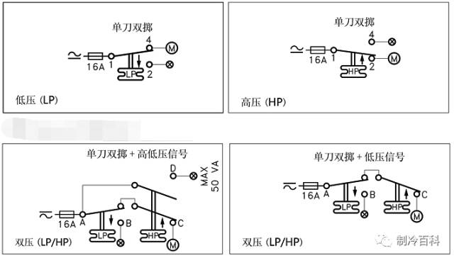 空调