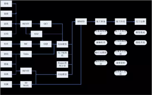 丽泽金融商务区基于互联网技术的BIM应用