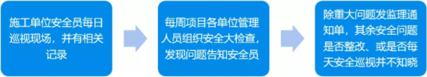 贵州省第三人民医院BIM应用案例