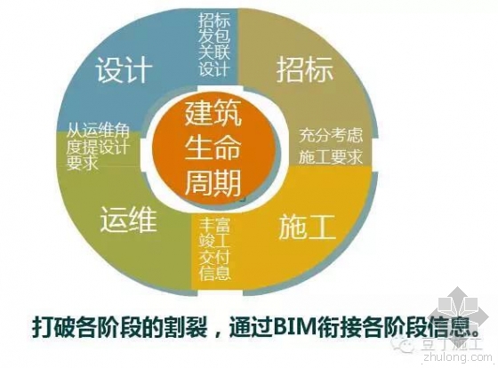 腾讯总部大楼BIM技术运用实例解析（上）