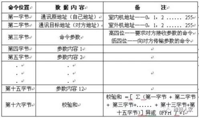 变频空调器