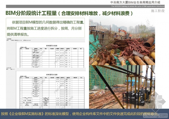 中冶南方大厦BIM全生命周期应用介绍