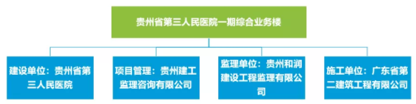 贵州省第三人民医院BIM应用案例