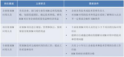 施工企业BIM应用能力建设方法与实践初探 BIM案例 第4张