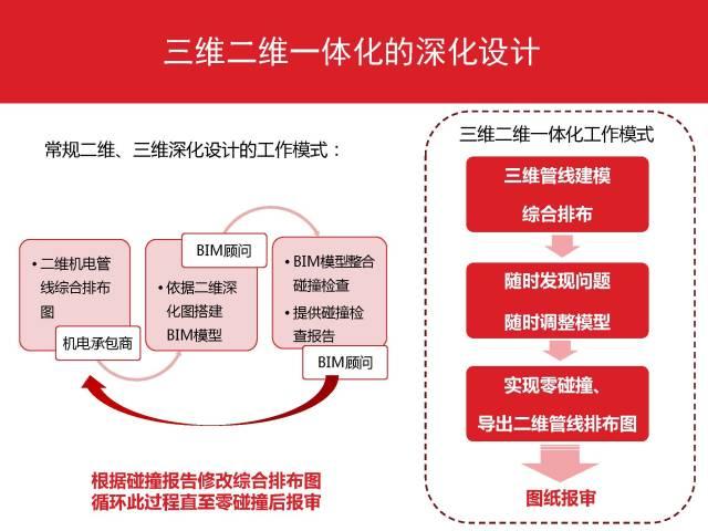 万科：利用BIM实现精确成本管控 BIM案例 第3张