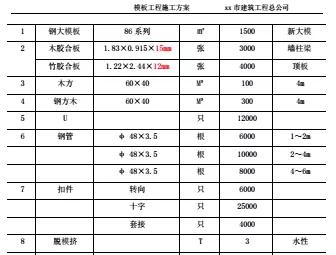 BIM设计方案和普通方案的区别在哪里？ BIM百科 第8张