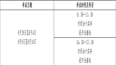 关于调整2020年度全国会计专业技术资格考试考务日程安排及有关事项的公告1.png