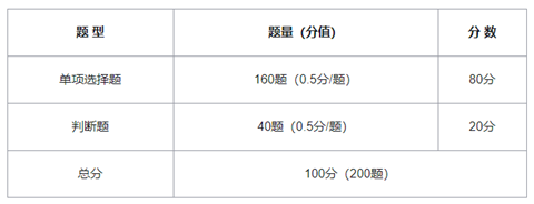 育婴师(初级)理论知识试卷题型、题量与分配方案.png