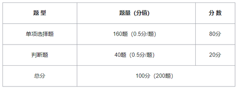 育婴师(中级)理论知识试卷题型、题量与分配方案.png