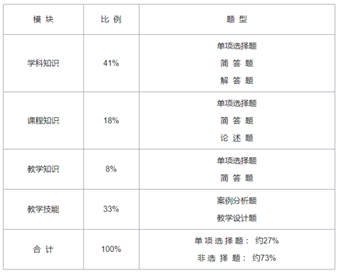 初中数学试卷结构.png