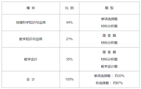 初中地理试卷结构.png