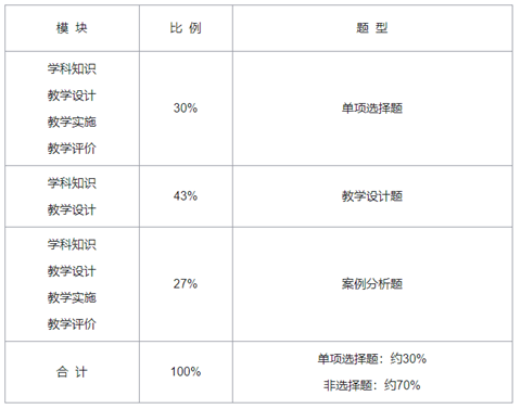 高中语文试卷结构.png