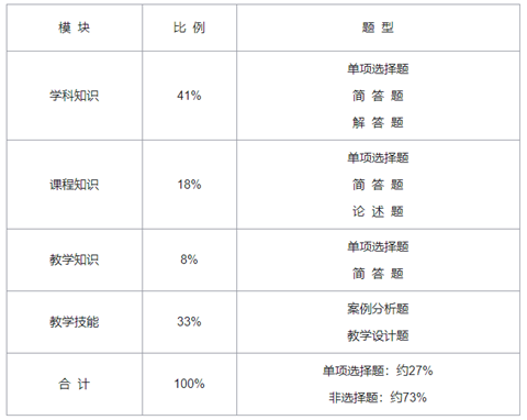 高中数学试卷结构.png