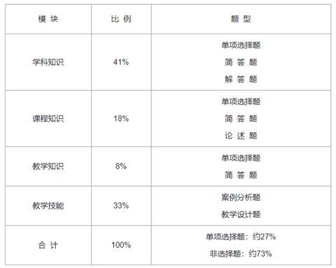 高中生物试卷结构.png