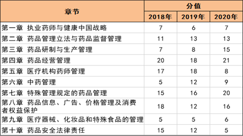 《法规》最大得分点公布啦！2021年执业药师考生必看！.png