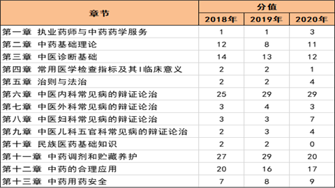 《中药综》最大得分点在这里呢！.png