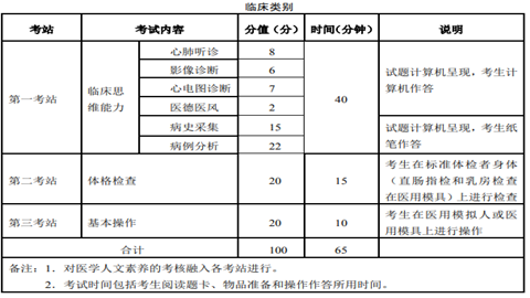 实践技能考试科目及内容.png