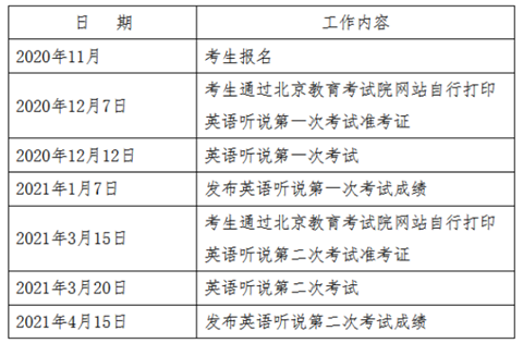 2021年高考英语听说考试相关日程安排表.png