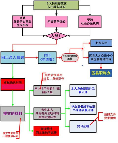 中国卫生人才网2021年护士资格证考试报名入口.jpg