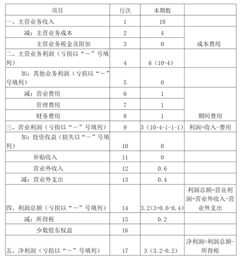 会计等式2解读.jpg