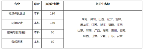 2021湖南工商大学艺术类专业招生计划.png